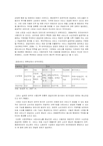 바우처제도에대하여,바우처제도의 장단점을 비교하고 현재 시행되고 있는 바우처제도의 문제점 및 대안을 기술-2
