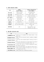 바우처제도에대하여,바우처제도의 장단점을 비교하고 현재 시행되고 있는 바우처제도의 문제점 및 대안을 기술-3