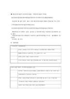 법인보육시설과 민간보육시설 및 가정보육시설의 비교 및 차이점,보육시설의종류와문제점-4