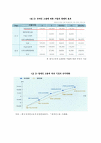 [감성경영](장애인고용촉진정책및사례)-9