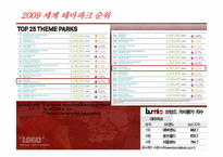 Theme Park 레포트-3