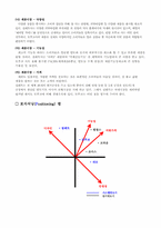 국내외 브랜드 및 상품 경쟁사례 분석-3