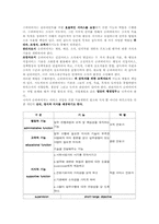 인적자원개발 및 관리00-9