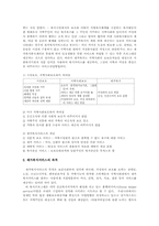 사회복지관 및 재가복지센터 자원봉사00-8