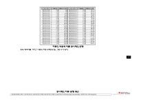 콘크리트 압축강도 시험-10