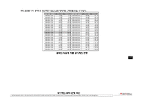 콘크리트 압축강도 시험-11