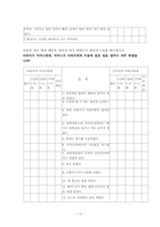 [조사방법론] 가정환경이 청소년 히키코모리 형성에 미치는 영향연구-17