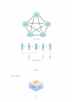 Chapter 3. 평생교육 교수설계 모델-4