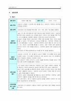 [노인상담] 상담사례-6