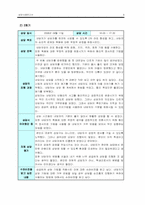[노인상담] 상담사례-9