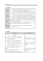 [노인상담] 상담사례-14