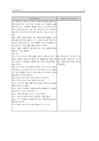 [노인상담] 상담사례-16