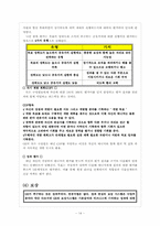 [인적자원관리] GE의 HRM-14