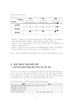 [조직행동론] 지속가능경영의 개념과 집단갈등관리측면에서 해석-5