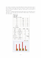 [벤처창업론] 안철수에 대하여-12