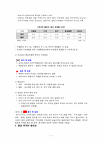 한,일 FTA와 자동차 산업-7