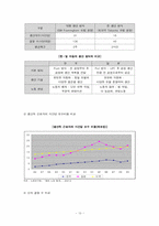 한,일 FTA와 자동차 산업-10