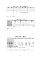 한,일 FTA와 자동차 산업-11