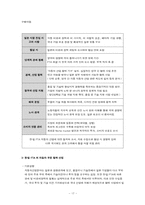 한,일 FTA와 자동차 산업-17