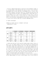 [유통경영] 컴퓨터대리점, 전자상가, 가구대리점, 가구단지-6