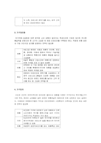 [유통경영] 컴퓨터대리점, 전자상가, 가구대리점, 가구단지-8