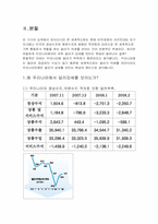 왜 우리나라에서는 달러강세를 보이는가-5