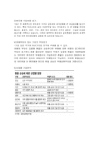 왜 우리나라에서는 달러강세를 보이는가-10