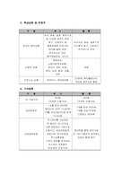 벅스 비즈니스 분석- 멜론 비교-6