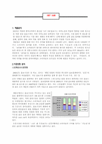 [마케팅] 187168음료 사례연구-1