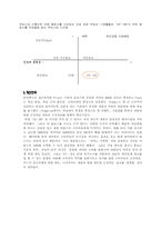 [마케팅] 187168음료 사례연구-3