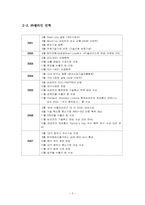 쉘라인 성공요인-3
