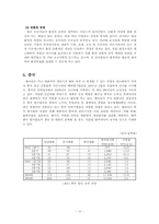 쉘라인 성공요인-10