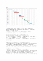 [생산관리] Kristen`s Cookie Company 사례-4