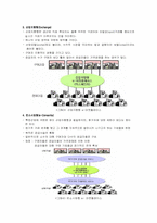 e-Marketplace 유형 효과 사례 성공전략-5
