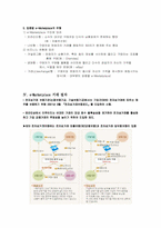 e-Marketplace 유형 효과 사례 성공전략-6