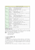 e-Marketplace 유형 효과 사례 성공전략-7