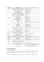 e-Marketplace 유형 효과 사례 성공전략-11