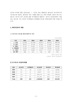 [해외투자론] 캐나다-6