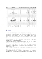 [해외투자론] 캐나다-7