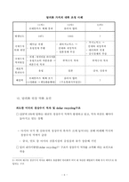 [선물거래론] 달러화의 굴욕, 위안화의 야망-8