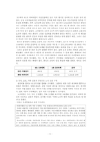 [노사관계론] 기업별 사례분석을 통한 성공적인 노사관계 구축방안-8