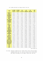 [노사관계론] 여성, 장애인 근로자의 고용실태 문제점, 해결방안,hwp-5