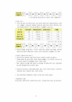 [노사관계론] 여성, 장애인 근로자의 고용실태 문제점, 해결방안,hwp-7