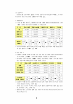 [노사관계론] 여성, 장애인 근로자의 고용실태 문제점, 해결방안,hwp-8