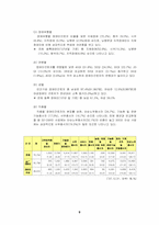 [노사관계론] 여성, 장애인 근로자의 고용실태 문제점, 해결방안,hwp-9