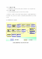 [공급사슬관리] 이마트 SCM의 성공 요인-6