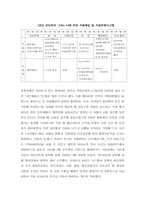 [공급사슬관리] 이마트 SCM의 성공 요인-7