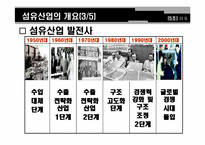 한미FTA와 섬유산업-5