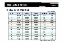 한미FTA와 섬유산업-12