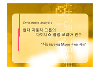 현대 자동차 그룹의 다이너스 클럽 코리아 인수 -시장진입장벽을 M&A로 극복한 사례-1